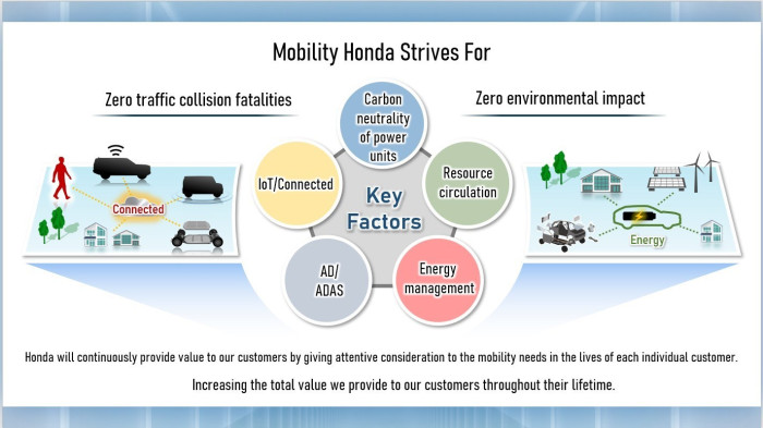 Mobiliteye Odaklanan Honda’nın  Elektrifikasyon Süreci Hızlanıyor