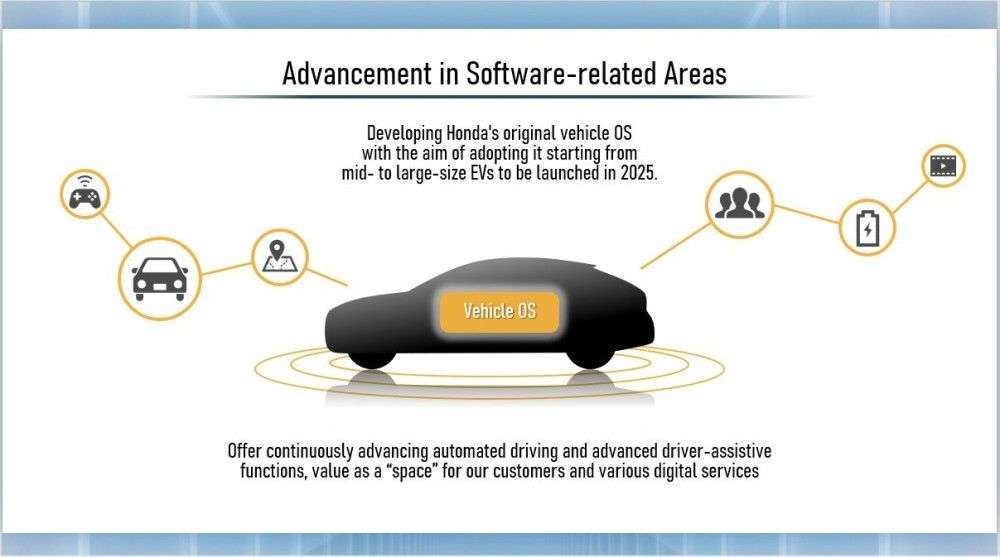 Mobiliteye Odaklanan Honda’nın  Elektrifikasyon Süreci Hızlanıyor